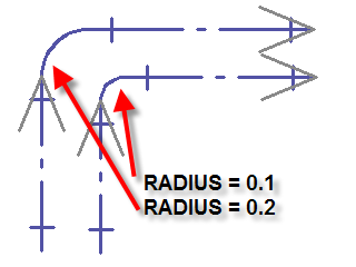 arc radius setting